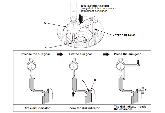 Continuously Variable Transmission (CVT) - Testing & Troubleshooting